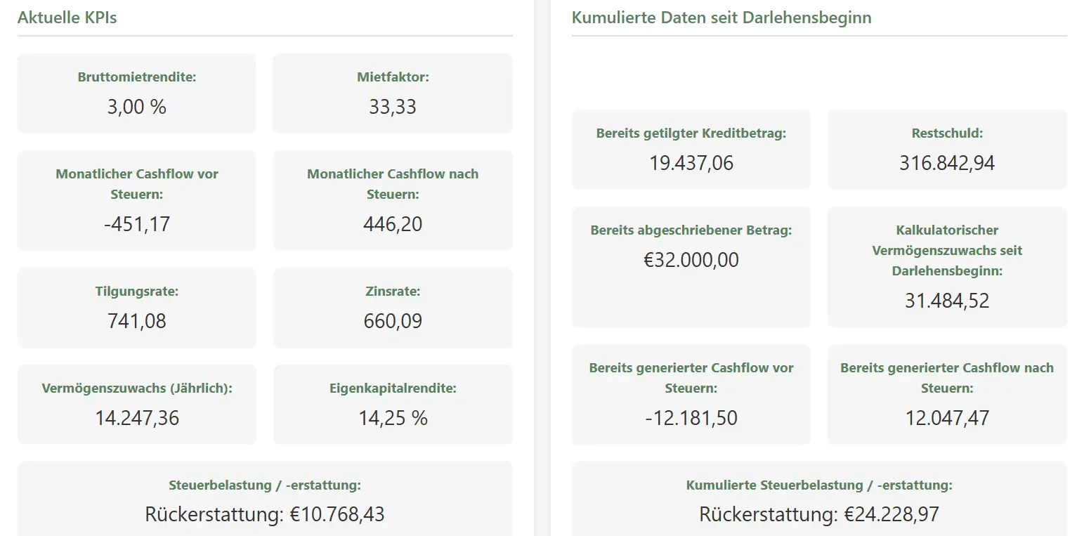 Vermögenszuwachs
