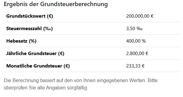 Grundsteuerübersicht
