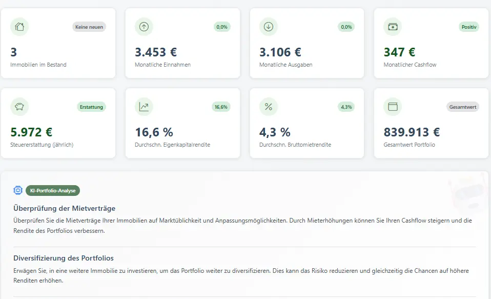 Dashboard Übersicht